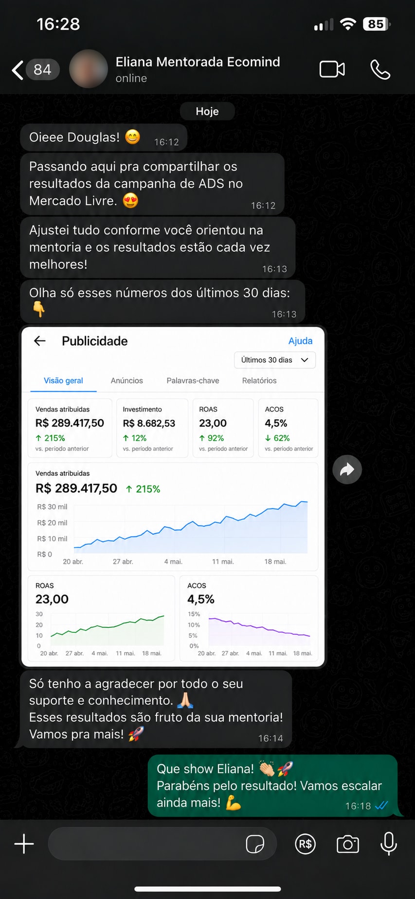 Print de conversa no WhatsApp em que Eliana compartilha o painel de Publicidade do Mercado Livre dos últimos 30 dias: R$ 289.417,50 em vendas atribuídas, alta de 215%, ROAS 23,00 e ACOS 4,5%.